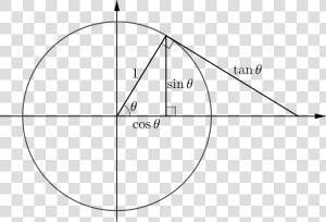 Picture Of Unit Circle With Point With Coordinates   Circle  HD Png Download