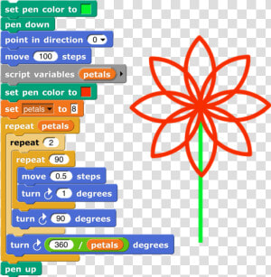 Click The Stage To Sow Your Virtual Flower Field   Make A Flower In Snap Berkeley  HD Png Download