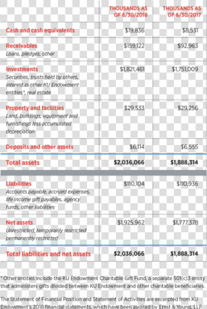 Ar2018 Financial Position   Endowment Financial Statement  HD Png Download