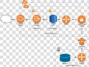 Simple Vpn   Aws Ec2 Rds  HD Png Download