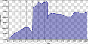 Berlin Population  HD Png Download