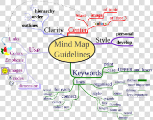 Rip Tony Buzan  From A Lifelong Mind mapping Fan   Mind Map Buzan Free Download  HD Png Download