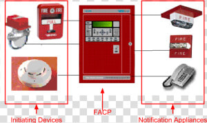 Fire Alarm Panel  HD Png Download