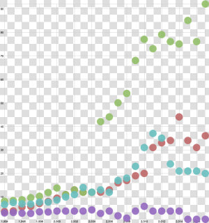 Financial Aid Scatter Plot  HD Png Download