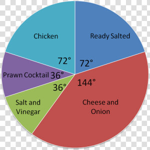 Crisp Pie Chart   Circle  HD Png Download