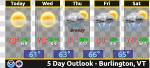 Weather Today And Tomorrow  HD Png Download