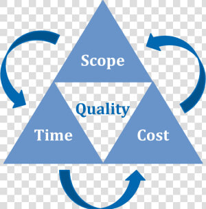 Project management   Project Management Pyramid  HD Png Download