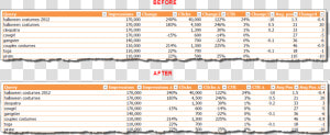 Showing Delta In Excel   Showing Change In Excel  HD Png Download