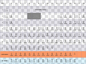 Periodic Table   Diatomic Molecules On The Periodic Table  HD Png Download