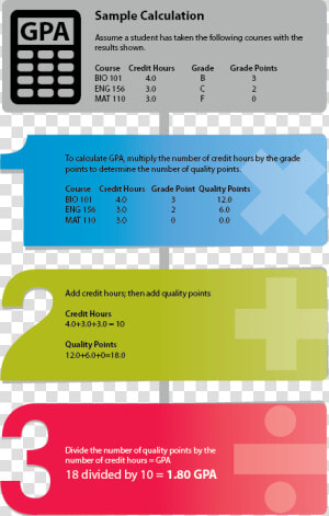 Sample Gpa Calculation Step   Calculate Grade Point Average  HD Png Download