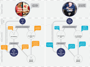 Blue Apron User Flows V2  HD Png Download