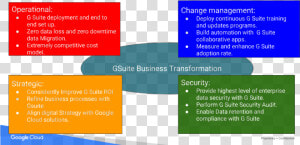 Evonence gsuite   G Suite Change Management  HD Png Download