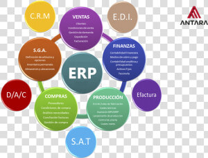 We Specialize In Erp Software On Ibm Power Platforms   Circle  HD Png Download