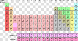 Chemist Elements  HD Png Download