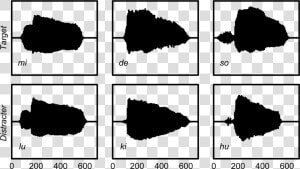 File   Waveforms   Colorfulness  HD Png Download