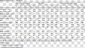 Tryptone Amino Acid Composition  HD Png Download