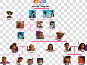 Loracarol   “ Hikarikirameku   “ Atarahderek   “   Rivera Family Tree Coco  HD Png Download