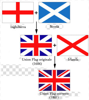 Flags Of The Union Jack it   British Flag Made Up  HD Png Download