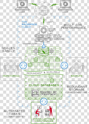 X   Rackspace Infrastructure  HD Png Download