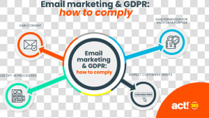 Email Marketing And Gdpr  HD Png Download