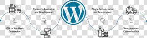 Wordpress Development Process   Wordpress Process Plugin  HD Png Download