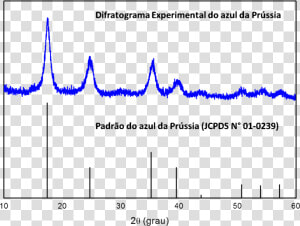 Difratograma De Raio X  HD Png Download