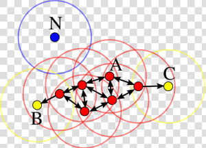 Dbscan Clustering  HD Png Download