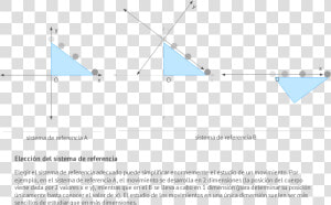 Ilustración De La Elección Adecuada Del Sistema De   Sistema De Referencia En Una Dimensión Ejemplos  HD Png Download