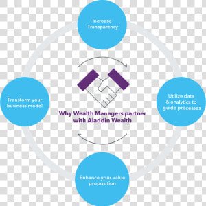 Aladdin Wealth Platform Overview   Blackrock Aladdin  HD Png Download