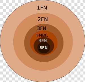 File   Formasnormales   Formas Normales De Base De Datos  HD Png Download