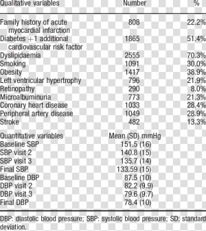 140 8 Blood Pressure  HD Png Download