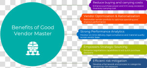 Benefits Of Good Vendor Master   Graphic Design  HD Png Download