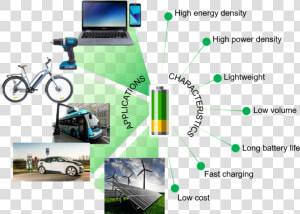 Battery App Charac Schematic   Output Device  HD Png Download