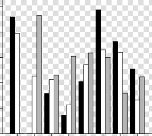 Category Of Severity Of Infectious Intestinal Disease   Skyline  HD Png Download