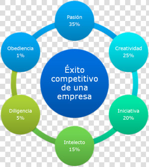 Exito Empresa   Robotic Process Automation  HD Png Download