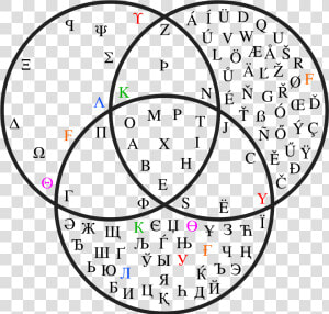 Venn Diagram   Png Download   Noradrenaline Serotonin And Dopamine  Transparent Png