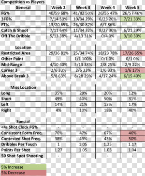 Stats Png  Transparent Png