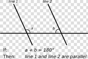 Parallel Postulate   Euclid  39 s Parallel Postulate  HD Png Download