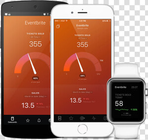 Eventbrite Metrics And Kpi Visualization In Databox   Performance Indicator  HD Png Download