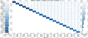 Confusion Matrix For Class Maize Nitrogen Classification  HD Png Download