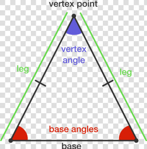 Org wiki properties Of Isosceles Triangles    Isosceles Triangle  HD Png Download