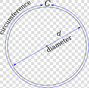 Circles On Act Math  magoosh   Pi Used  HD Png Download