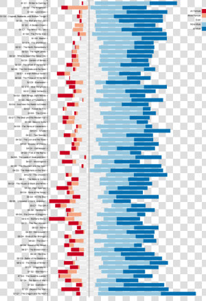 Game Of Thrones Data Visualization  HD Png Download