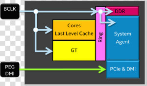 Skylake Bclk Block   Skylake  HD Png Download