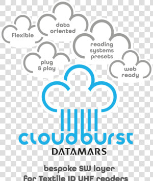 Cloudburst Logo   Poster  HD Png Download