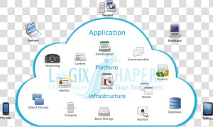 Cloud Full Image   Data Stored In Cloud Computing  HD Png Download