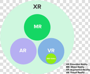 Xr Diagram With Descriptions   Little Red Riding Hood  HD Png Download