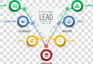 Funnel Process Lead Generation  HD Png Download