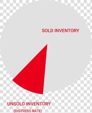 Media Budget Inventory   Circle  HD Png Download