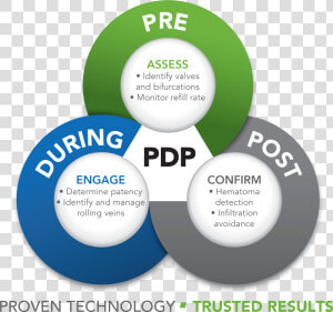 Ins Recognizes The Benefit Of More Thorough Peripheral   Circle  HD Png Download